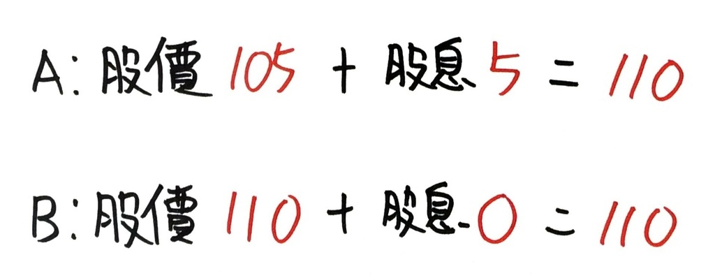 圖 政府是不是不知道股息是左手發給右手?