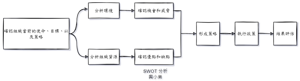 SWOT分析.png