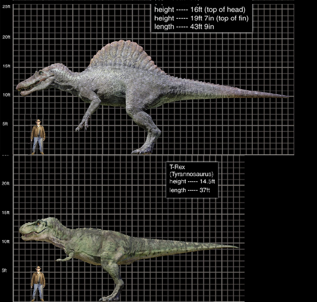 陪伴我從小到大的恐龍夢《侏儸紀公園》(Jurassic Pa