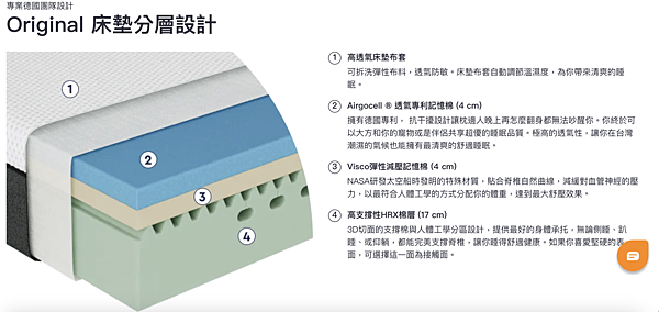 Emma床墊推薦