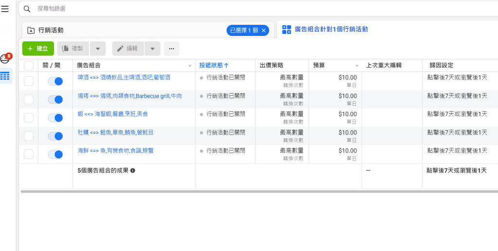 FireShot Capture 022 - 廣告管理員 - 管理廣告 - 廣告組合 - business.facebook.com.png