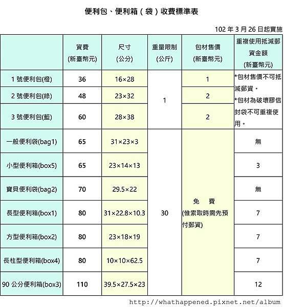 便利包、便利袋費用