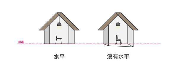 木地板工程小教室 我家地板不夠平 到底什麼才是平 華伍迪木地板whatwoodyfloor 痞客邦