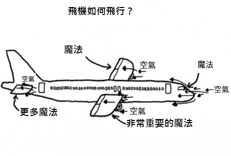 翻譯練習