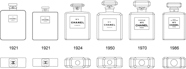 chanel5_evolution.gif