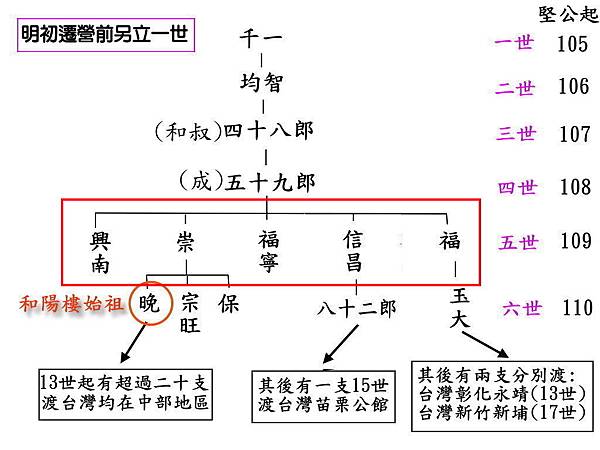 一至六世譜表bb3.jpg
