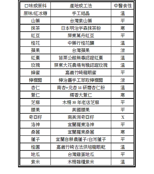 食材食性總表.png