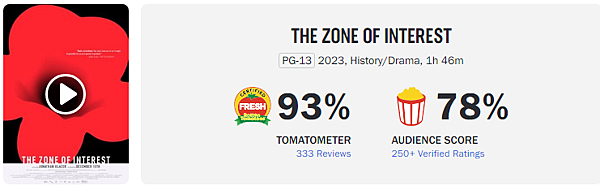 電影評分網站：爛番茄(Rotten Tomatoes)、網路