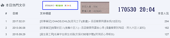 [考古]盤點痞客邦那些電玩動漫部落格(2014-2024年)