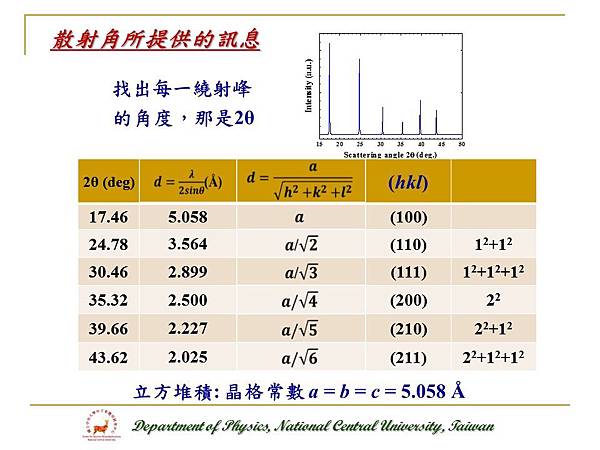 投影片45.JPG