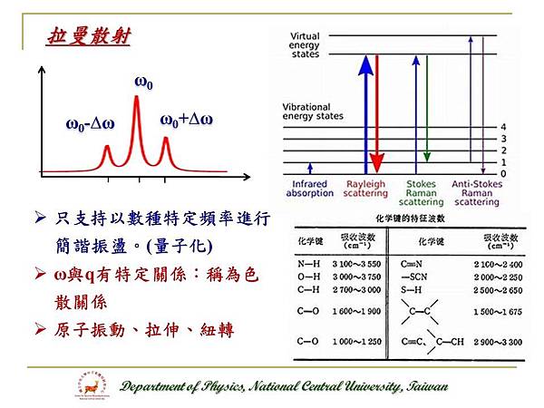 投影片58.JPG