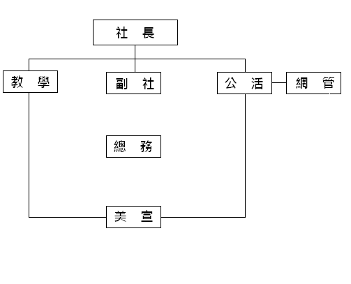 CSC幹部組織架構圖.PNG