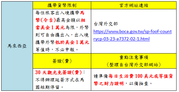 【環遊世界】通過移民官/海關全攻略