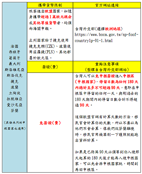 【環遊世界】通過移民官/海關全攻略