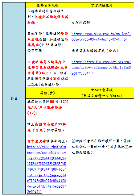 【環遊世界】通過移民官/海關全攻略