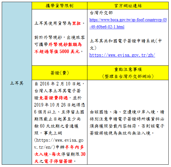 【環遊世界】通過移民官/海關全攻略