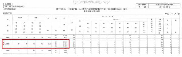 全台中人口數-4.jpg