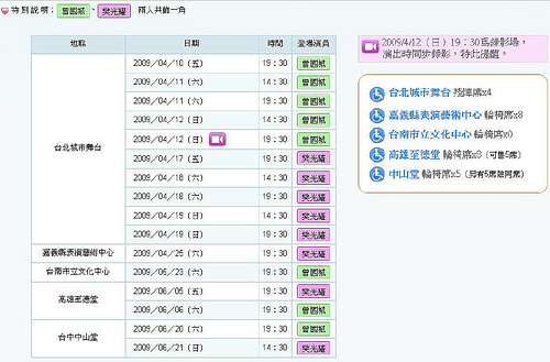 你拍攝的 北極之光。