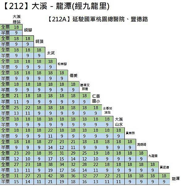 【交通】往返大溪龍潭 桃212 桃212A路線公車 復駛+路