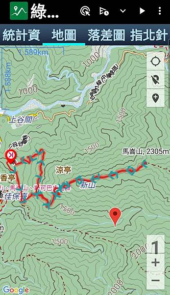 馬崙山*谷關七雄老二~五葉松、樹根路、馬崙名樹