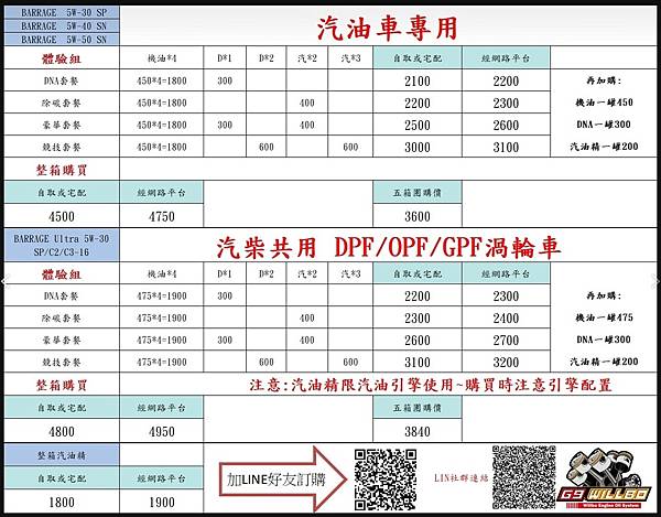 新機油震撼上市 ULTRA 5W-30 API SP/RC 