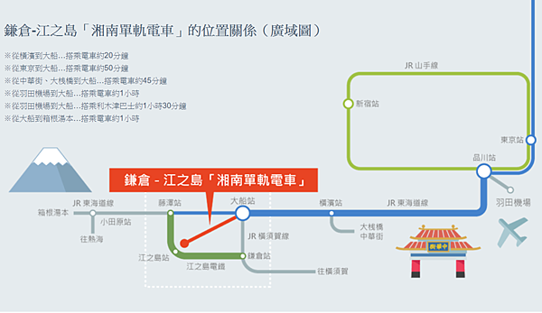 單軌2.PNG