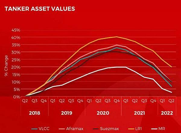 油輪市場 油輪市場