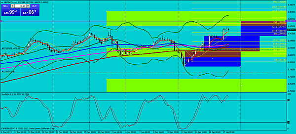 GA H4 Chart