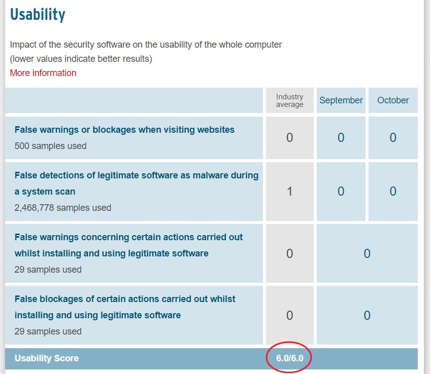 【教學】Kaspersky Internet Securit