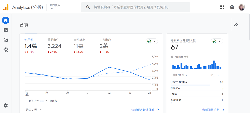 【教學】Google Analytics 4：示範帳戶