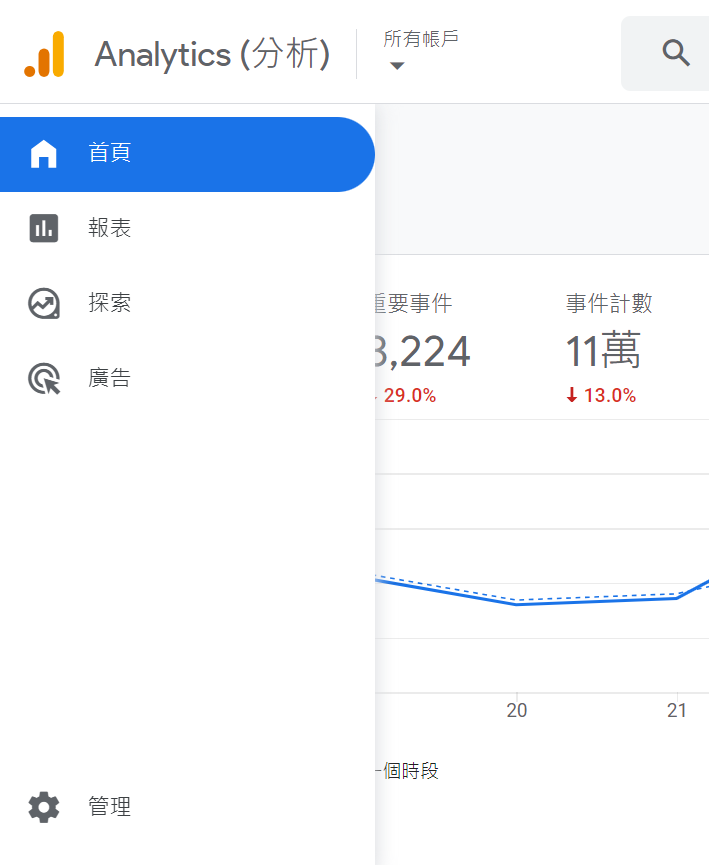 【教學】Google Analytics 4：示範帳戶