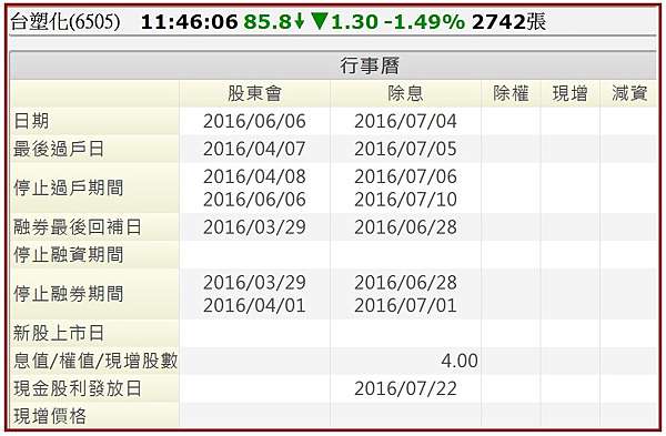 要如何才能參加除權息 參與除權 除息要在何時買進股票 2020 07 16更新 米達想想 生活大小事 痞客邦
