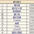 0 - 信喵之野望 - 台版貓場特別報酬 - 北條氏照 十勇士