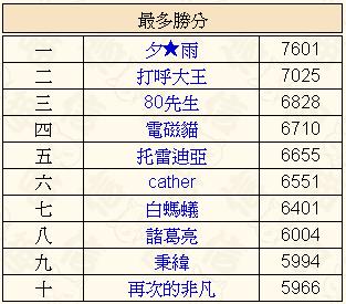 0 - 信喵之野望 - 貓場特別報酬 - 甲斐(稀) 高分十勇士