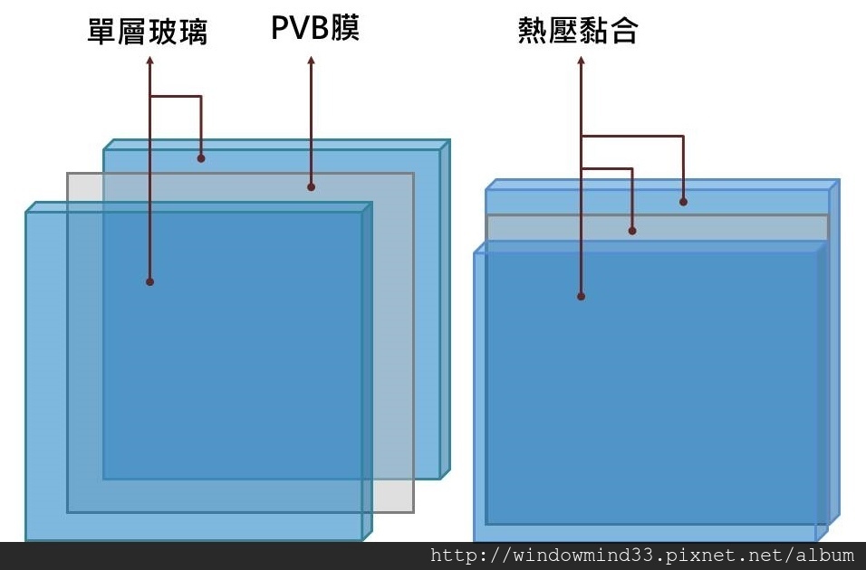 3膠合玻璃示意.jpg