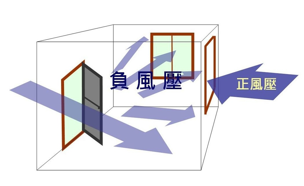 負風壓示意.jpg