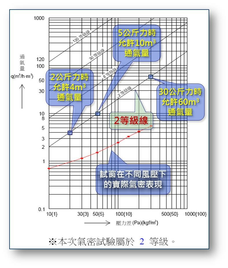 氣密性曲線圖.jpg