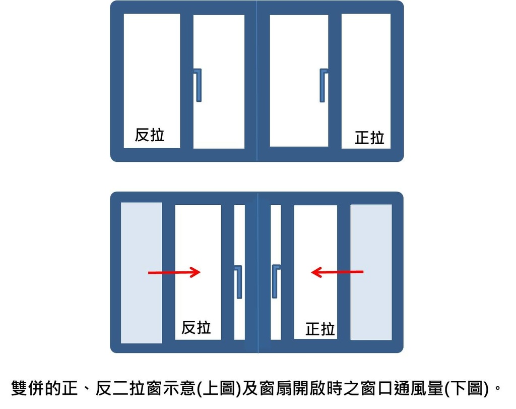 併窗併窗正反拉.jpg