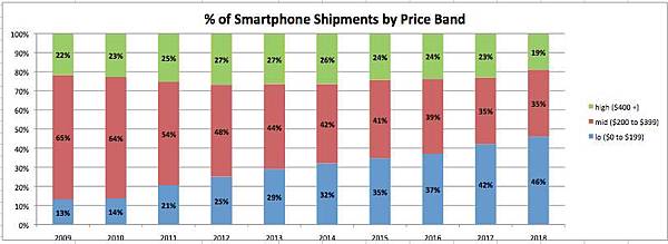 smartphone