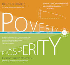 「world bank Poverty and Shared Prosperity」的圖片搜尋結果