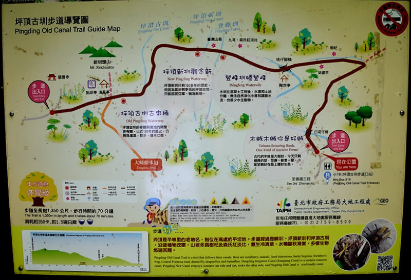 坪頂古圳 路線圖 坪頂古圳 路線圖