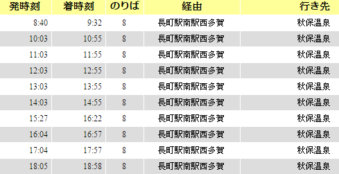 16 8 17 19 仙台三日快閃團 日帰り温泉 佐勘 らいらいきゅう 磊磊峽 浮遊人生 痞客邦