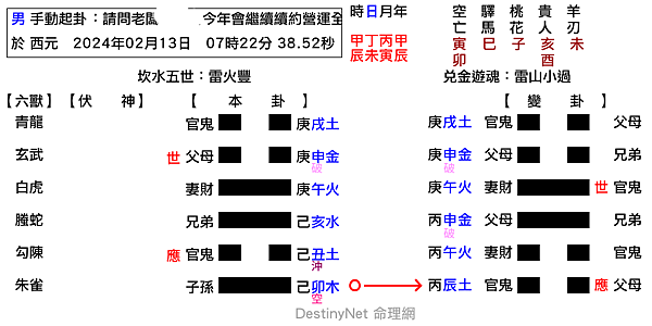 請問老闆蔡映齡今年會繼續續約營運全家台中育德店嗎？-豐之小過.png