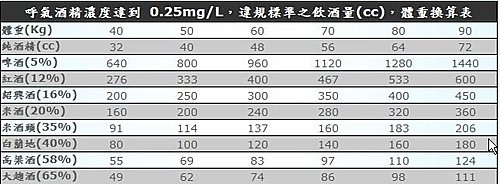 警察訊問酒駕之黑技巧 解酒雜貨店 痞客邦 警察訊問酒駕之黑技巧 解酒雜貨店 痞客邦