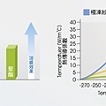 織物瞬間涼感實驗.jpg