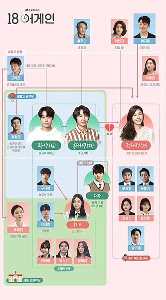 回到18歲 人物關係表.jpg