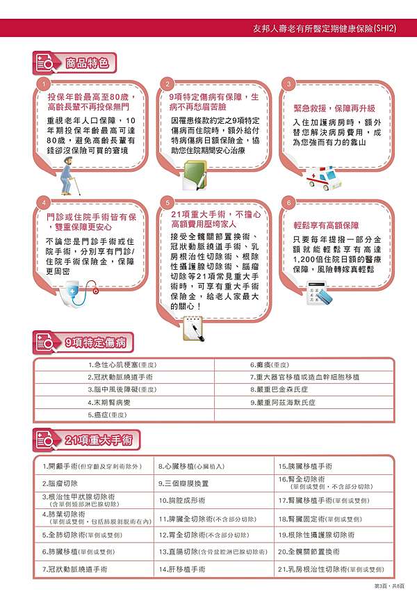 友邦人壽 老有所醫定期健康保險 翅膀硬了的部落格 痞客邦