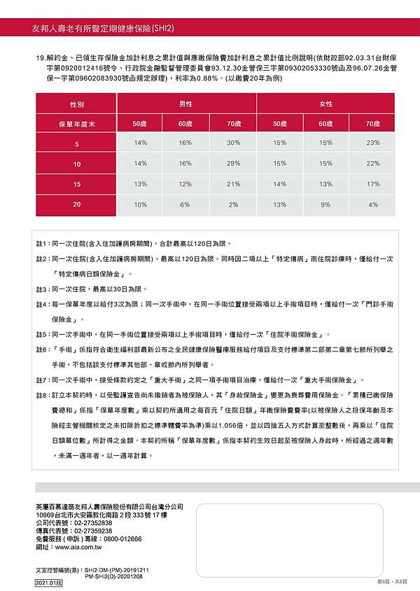 友邦人壽 老有所醫定期健康保險 翅膀硬了的部落格 痞客邦