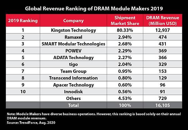 Global_Revenue_ranking_2019.jpg Global_Revenue_ranking_2019.jpg