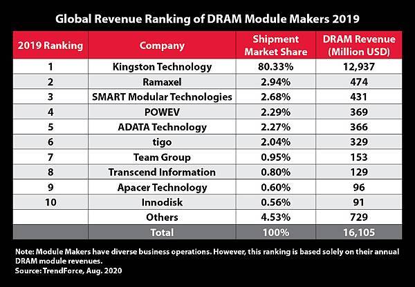 Global_Revenue_ranking_2019.jpg